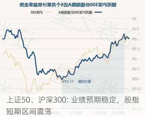 上证50、沪深300: 业绩预期稳定，股指短期区间震荡-第3张图片-