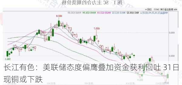 长江有色：美联储态度偏鹰叠加资金获利回吐 31日现铜或下跌-第2张图片-