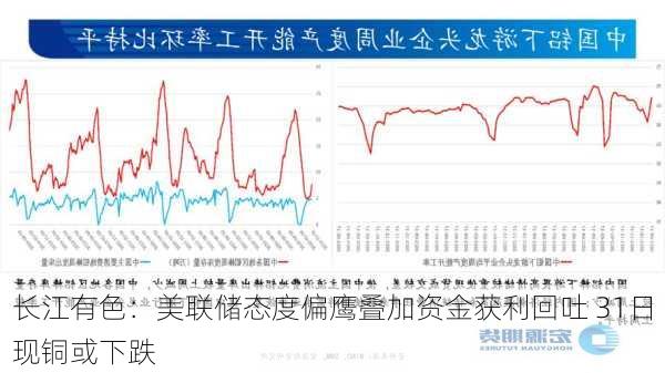 长江有色：美联储态度偏鹰叠加资金获利回吐 31日现铜或下跌-第3张图片-