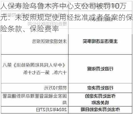 人保寿险乌鲁木齐中心支公司被罚10万元：未按照规定使用经批准或者备案的保险条款、保险费率-第1张图片-