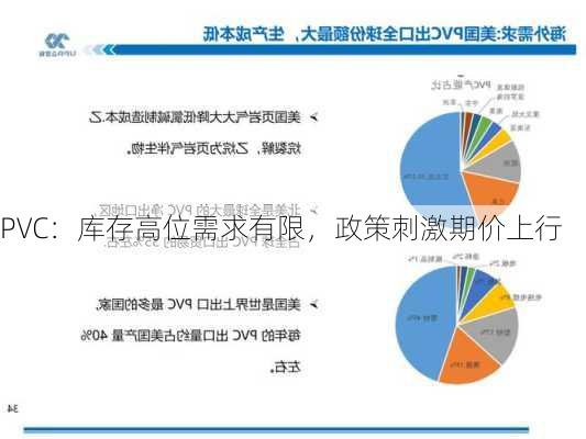 PVC：库存高位需求有限，政策刺激期价上行-第1张图片-