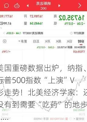 美国重磅数据出炉，纳指、标普500指数“上演”V形走势！北美经济学家：还没有到需要“吃药”的地步......-第1张图片-