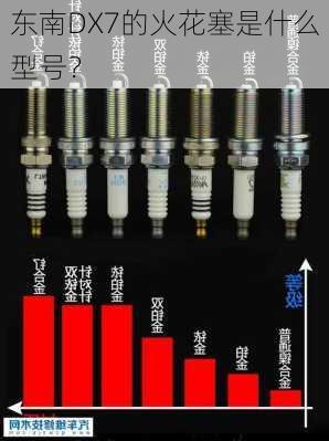 东南DX7的火花塞是什么型号？