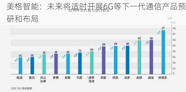 美格智能：未来将适时开展6G等下一代通信产品预研和布局-第1张图片-