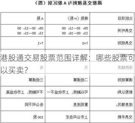 港股通交易股票范围详解：哪些股票可以买卖？-第3张图片-