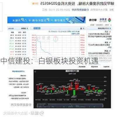 中信建投：白银板块投资机遇-第1张图片-