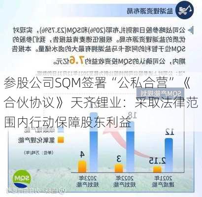 参股公司SQM签署“公私合营”《合伙协议》 天齐锂业：采取法律范围内行动保障股东利益-第2张图片-