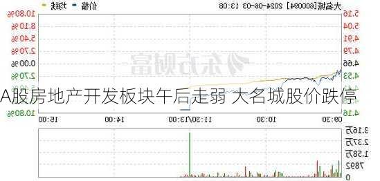 A股房地产开发板块午后走弱 大名城股价跌停-第1张图片-