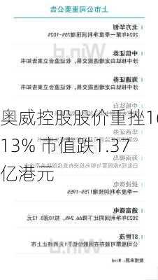 奥威控股股价重挫16.13% 市值跌1.37亿港元-第1张图片-