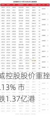 奥威控股股价重挫16.13% 市值跌1.37亿港元-第2张图片-