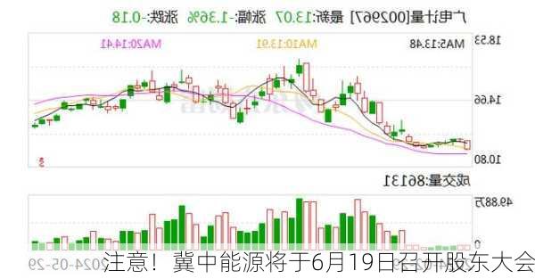 注意！冀中能源将于6月19日召开股东大会-第1张图片-