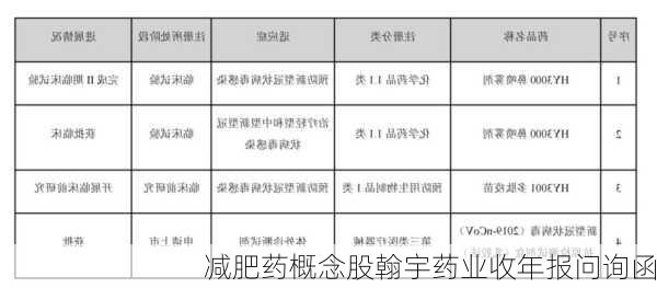 减肥药概念股翰宇药业收年报问询函-第2张图片-