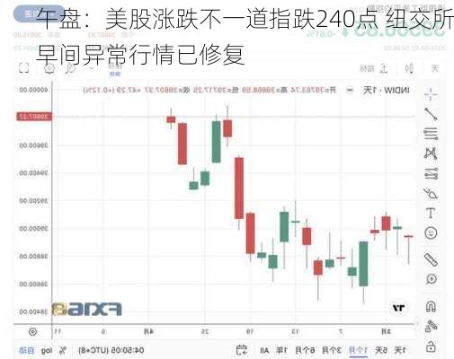 午盘：美股涨跌不一道指跌240点 纽交所早间异常行情已修复-第1张图片-