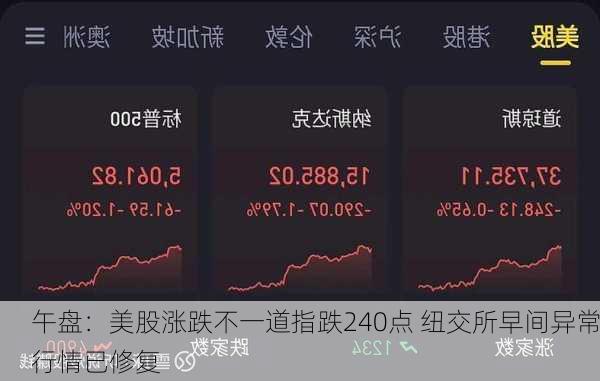 午盘：美股涨跌不一道指跌240点 纽交所早间异常行情已修复-第3张图片-