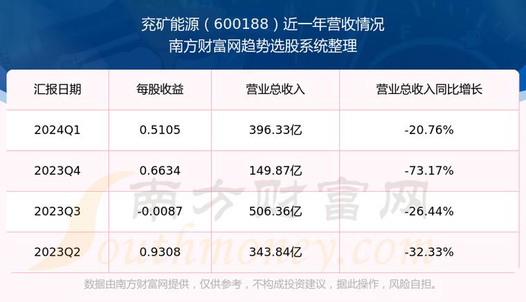 兖矿能源(01171.HK)拟配售2.85亿股配售股份 总筹49.56亿港元