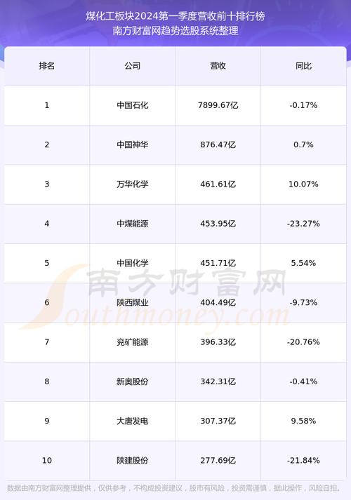 兖矿能源(01171.HK)拟配售2.85亿股配售股份 总筹49.56亿港元-第2张图片-