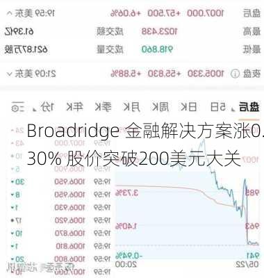 Broadridge 金融解决方案涨0.30% 股价突破200美元大关-第2张图片-