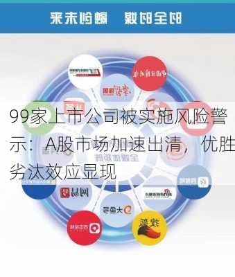 99家上市公司被实施风险警示：A股市场加速出清，优胜劣汰效应显现-第1张图片-