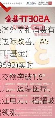 经济外需和消费有望边际改善，A50ETF基金(159592)实时成交额突破1.6亿元，迈瑞医疗、长江电力、福耀玻璃领涨。-第1张图片-