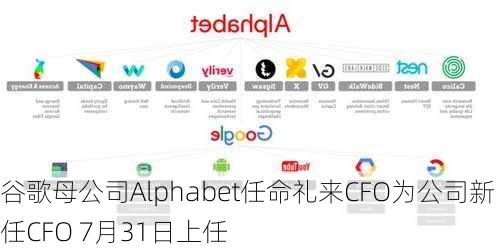 谷歌母公司Alphabet任命礼来CFO为公司新任CFO 7月31日上任-第3张图片-