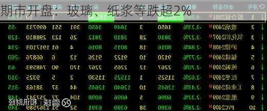 期市开盘：玻璃、纸浆等跌超2%-第2张图片-