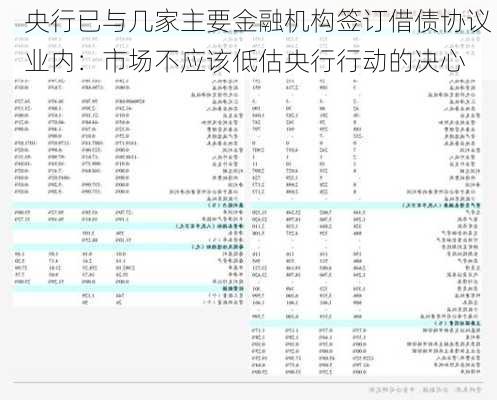 央行已与几家主要金融机构签订借债协议 业内：市场不应该低估央行行动的决心