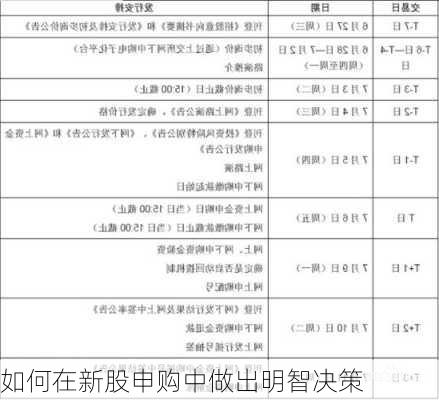 如何在新股申购中做出明智决策-第2张图片-