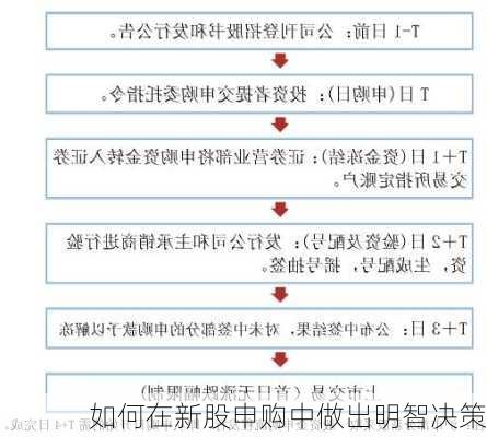 如何在新股申购中做出明智决策-第3张图片-