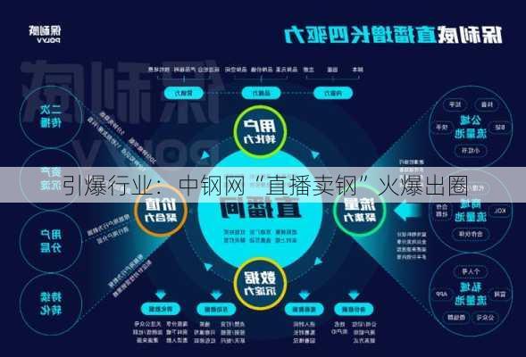 引爆行业：中钢网“直播卖钢”火爆出圈-第2张图片-