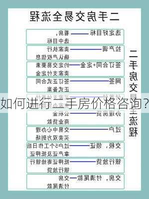 如何进行二手房价格咨询？-第1张图片-