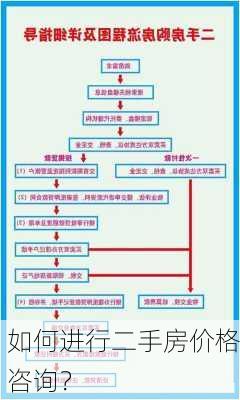 如何进行二手房价格咨询？-第2张图片-