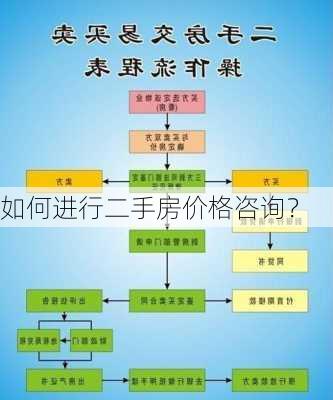 如何进行二手房价格咨询？-第3张图片-