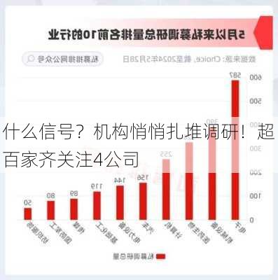 什么信号？机构悄悄扎堆调研！超百家齐关注4公司-第1张图片-