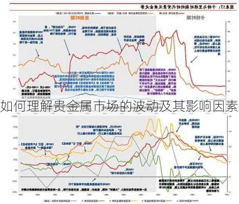 如何理解贵金属市场的波动及其影响因素-第1张图片-