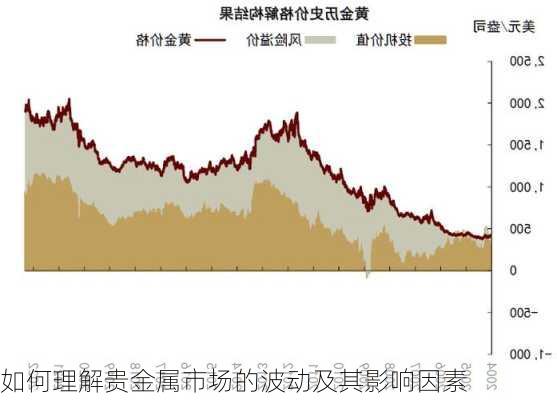 如何理解贵金属市场的波动及其影响因素-第3张图片-