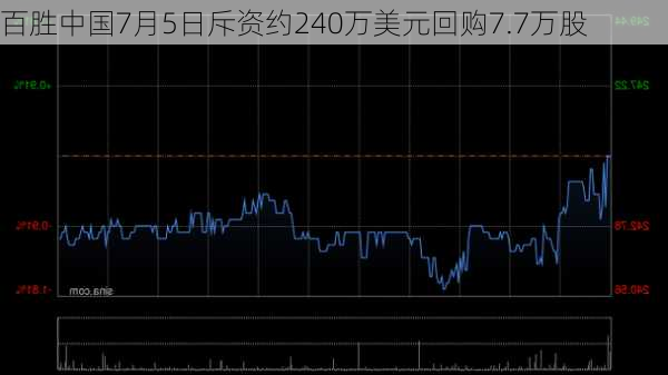 百胜中国7月5日斥资约240万美元回购7.7万股-第2张图片-