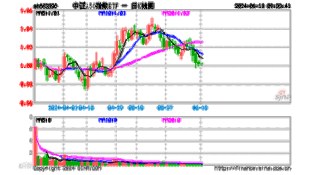 A股核心资产盈利预期向好，中证A50指数ETF(562890)有望受益-第1张图片-