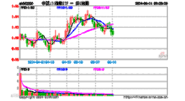 A股核心资产盈利预期向好，中证A50指数ETF(562890)有望受益-第3张图片-