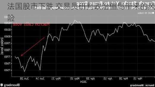 法国股市下跌 交易员研判政治僵局带来的风险