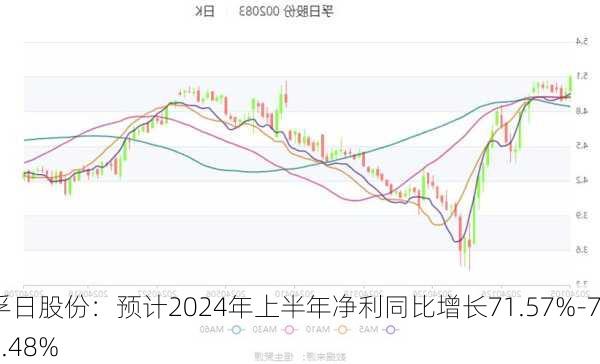 孚日股份：预计2024年上半年净利同比增长71.57%-79.48%-第2张图片-