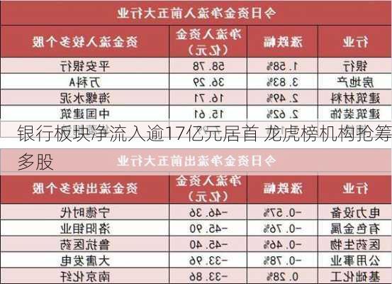 银行板块净流入逾17亿元居首 龙虎榜机构抢筹多股-第2张图片-