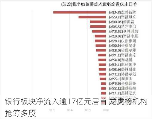 银行板块净流入逾17亿元居首 龙虎榜机构抢筹多股-第1张图片-