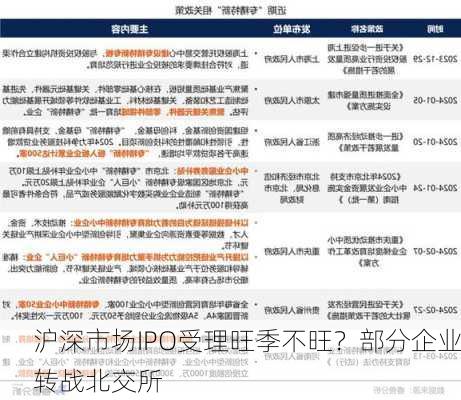 沪深市场IPO受理旺季不旺？部分企业转战北交所-第1张图片-