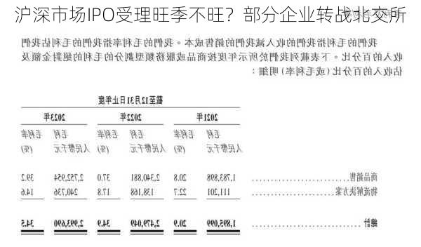 沪深市场IPO受理旺季不旺？部分企业转战北交所-第3张图片-