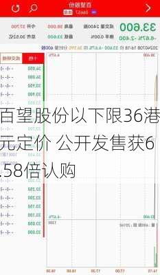 百望股份以下限36港元定价 公开发售获6.58倍认购-第2张图片-