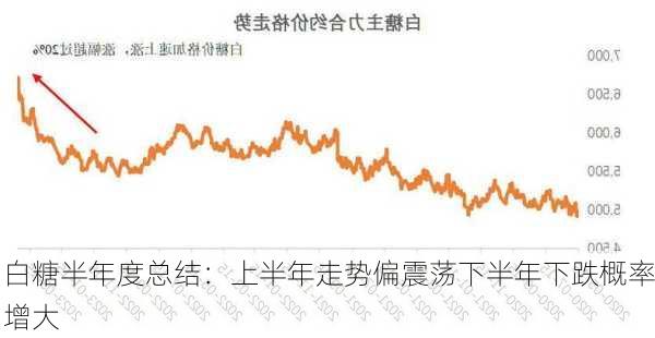 白糖半年度总结：上半年走势偏震荡　下半年下跌概率增大-第1张图片-