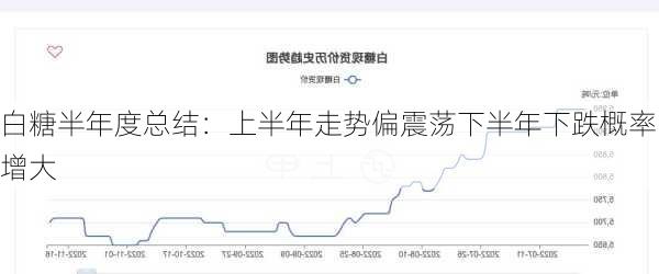 白糖半年度总结：上半年走势偏震荡　下半年下跌概率增大-第3张图片-