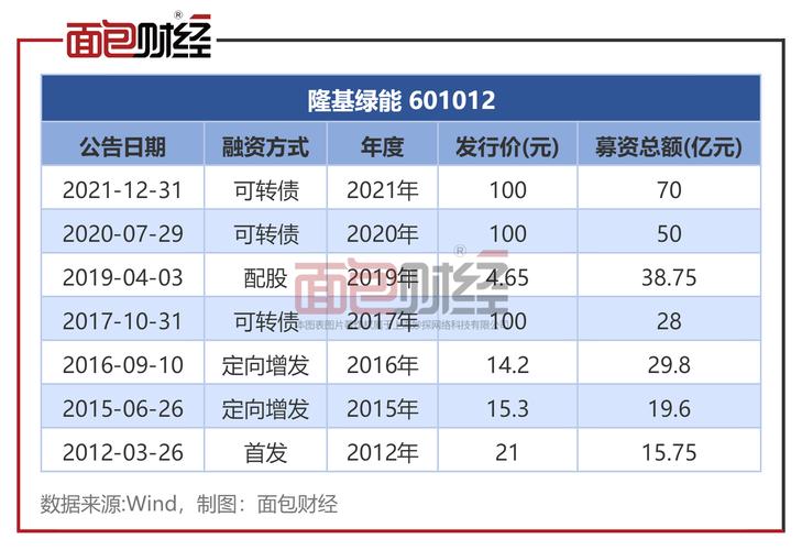 隆基绿能：预计2024年上半年净亏损为48亿至55亿元-第1张图片-