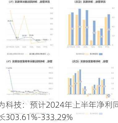 恒为科技：预计2024年上半年净利同比增长303.61%-333.29%