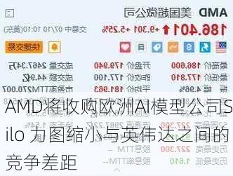 AMD将收购欧洲AI模型公司Silo 力图缩小与英伟达之间的竞争差距-第2张图片-